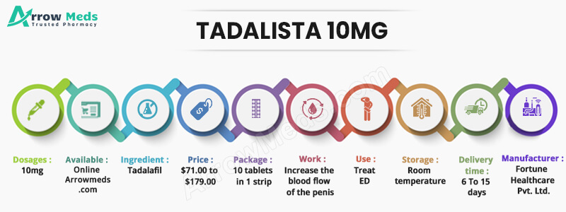 TADALISTA 10MG Infographic
