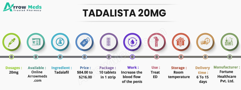 TADALISTA 20MG Infographic