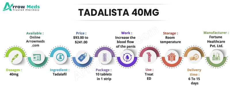 TADALISTA 40MG Infographic