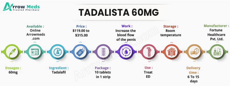 TADALISTA 60MG Infographic