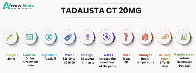 TADALISTA CT 20MG Infographic