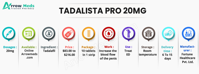 TADALISTA PROFESSIONAL 20MG Infographic