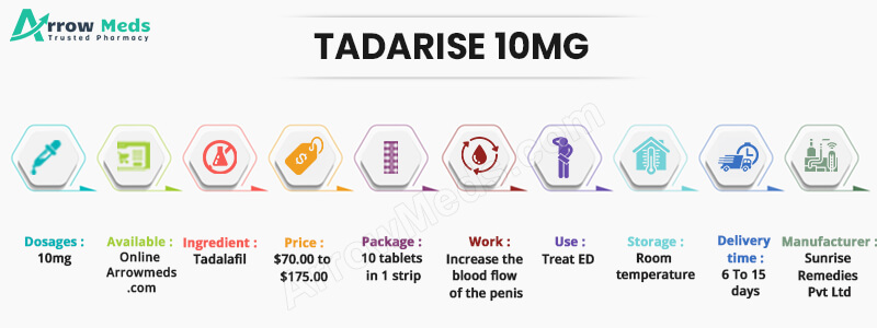 TADARISE 10MG Infographic