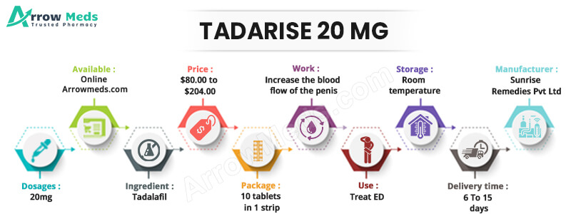 TADARISE 20 MG Infographic