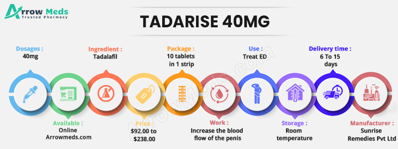 TADARISE 40MG Infographic