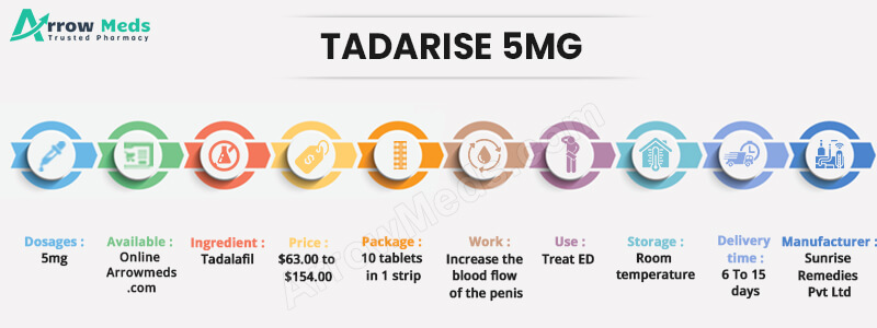 TADARISE 5MG Infographic