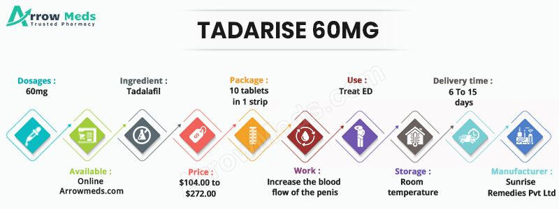 TADARISE 60MG Infographic