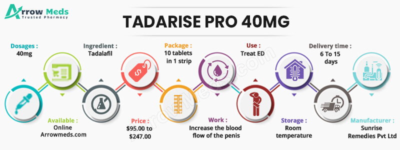 TADARISE PRO 40MG Infographic