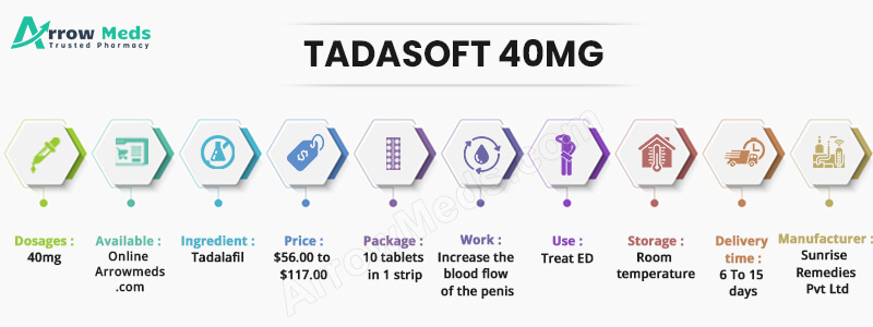 TADASOFT 40MG Infographic