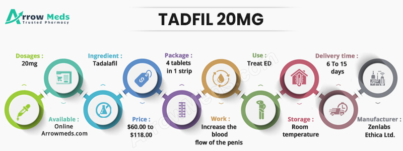 TADFIL 20MG Infographic