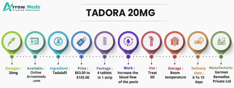 TADORA 20MG Infographic