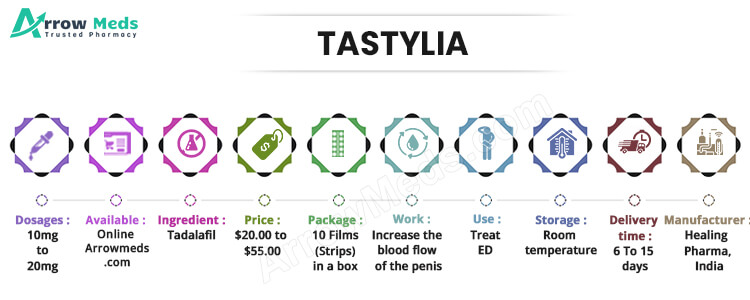 TASTYLIA Infographic