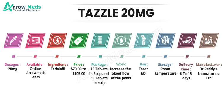 TAZZLE 20MG Infographic
