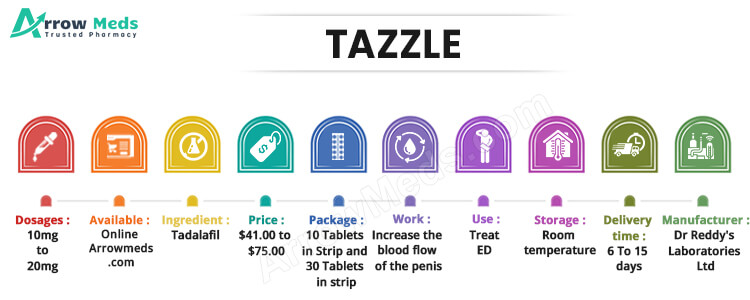 TAZZLE Infographic