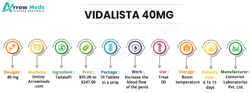 VIDALISTA 40MG Infographic