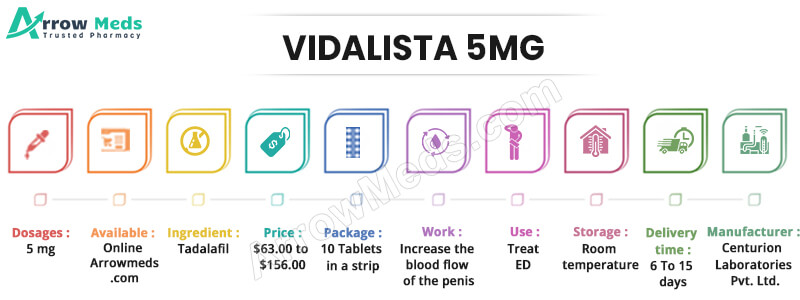 VIDALISTA 5MG Infographic