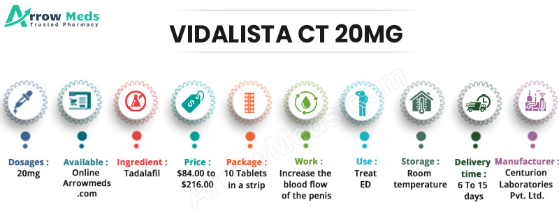 VIDALISTA CT 20MG Infographic