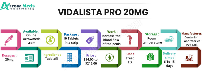 VIDALISTA PROFESSIONAL 20MG Infographic
