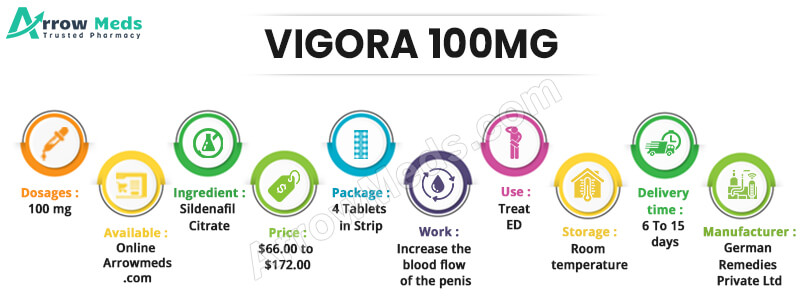 VIGORA 100MG Infographic