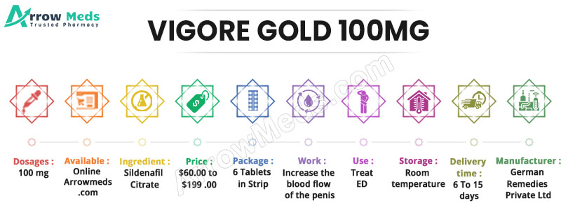 VIGORE GOLD 100MG Infographic