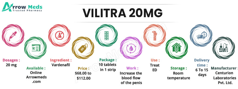 VILITRA 20MG Infographic
