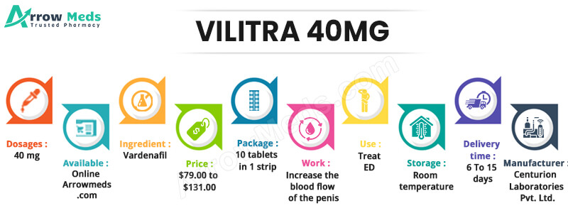 VILITRA 40MG Infographic