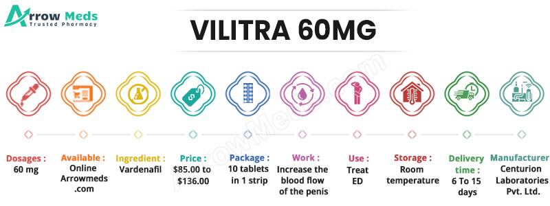 VILITRA 60MG Infographic