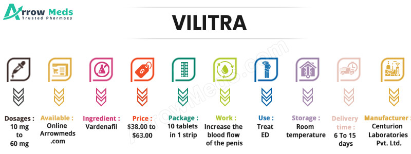 VILITRA Infographic