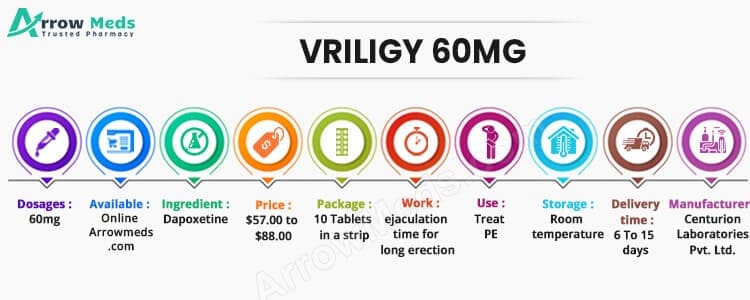 Buy Vriligy 60 mg Online