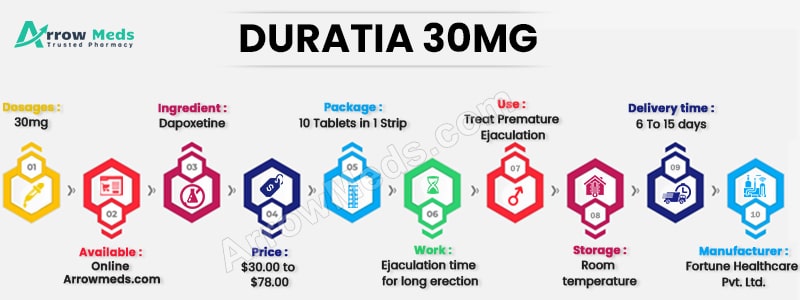 DURATIA 30MG