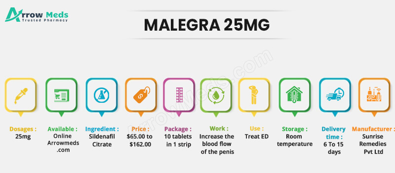 MALEGRA 25MG Info