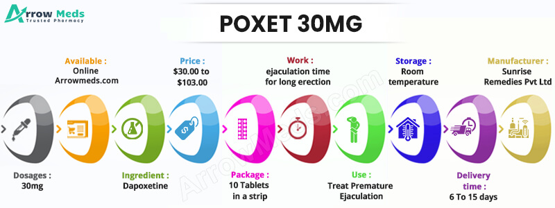 Buy Poxet 30mg Online