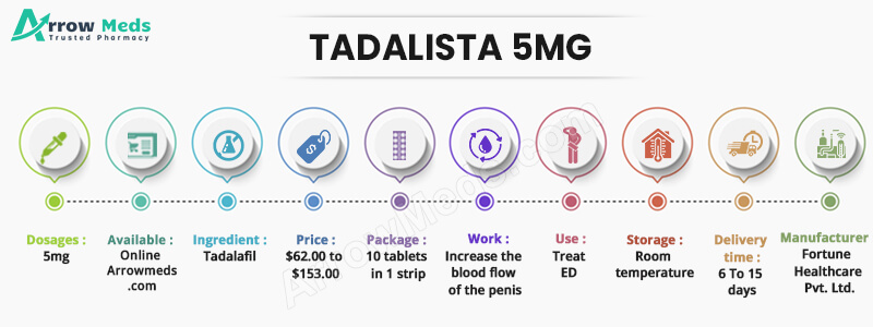 TADALISTA 5MG Infographic