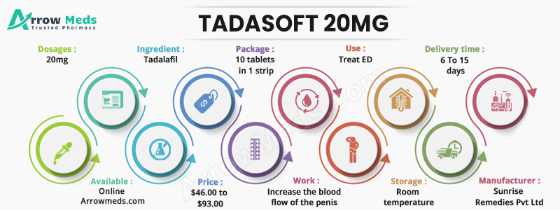 TADASOFT 20MG Infographic
