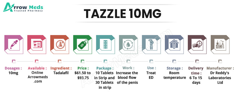 TAZZLE 10MG Infographic