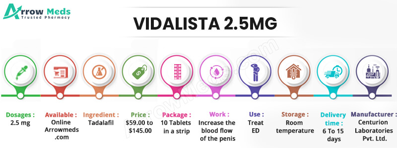 VIDALISTA 2.5MG Infographic