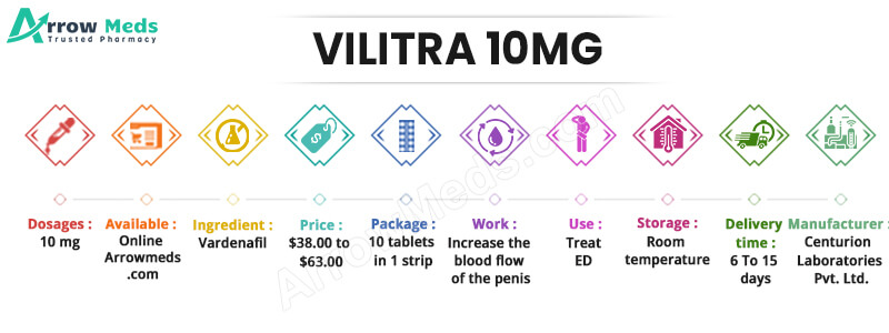 VILITRA 10MG Infographic