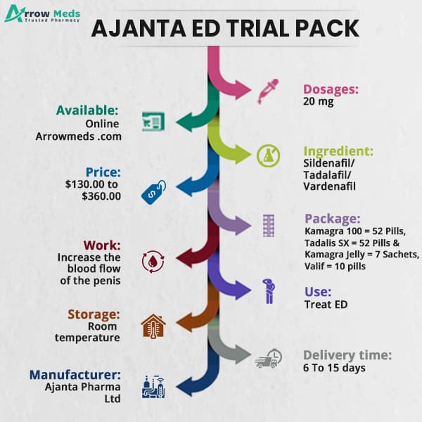 Ajanta ED Trial Pack