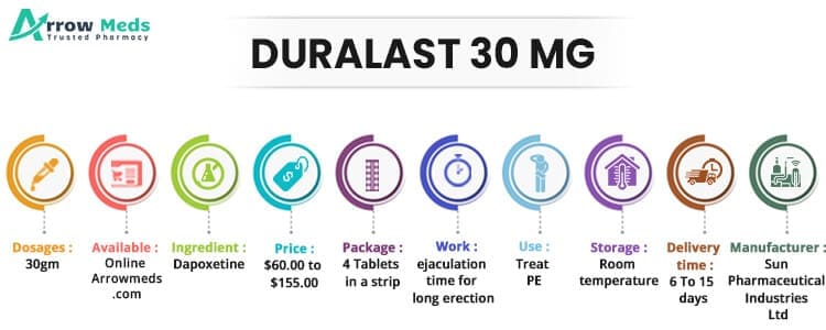 Buy Duralast 30 mg Online