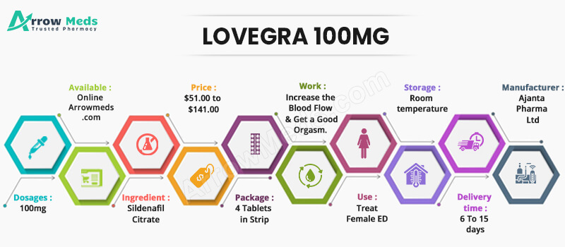 Buy Lovegra 100mg Online