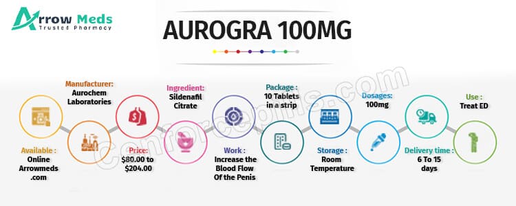 Buy Aurogra 100 mg Online