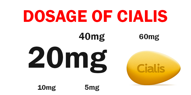 dosage of Generic Ciali