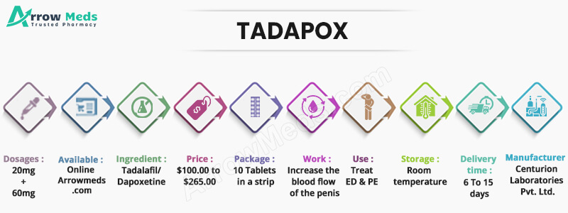 TADAPOX Infographic