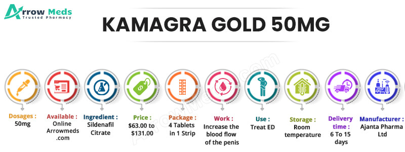 KAMAGRA GOLD 50MG INFO