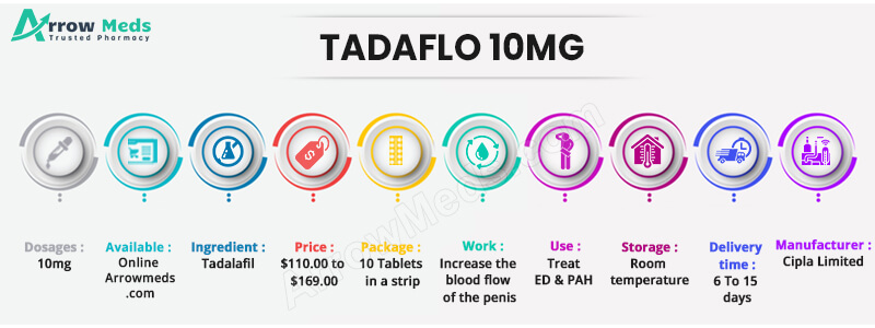 TADAFLO 10MG Infographic