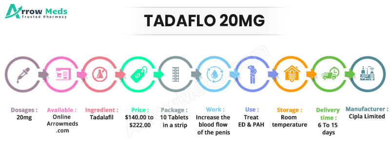 TADAFLO 20MG Infographic