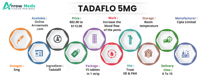 TADAFLO 5MG Infographic