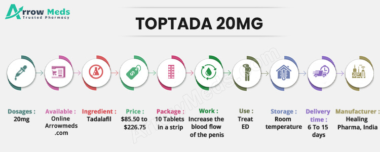 TOPTADA 20MG Infographic