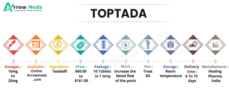 TOPTADA Infographic