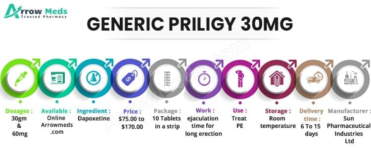 Buy Generic Priligy 30 mg Online